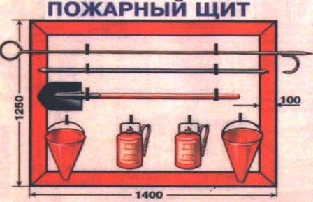 Контрольная работа по теме Средства пожаротушения и пожарная сигнализация