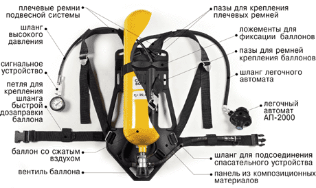Аппарат АП-2000 "КОМБИ" исполнение №3