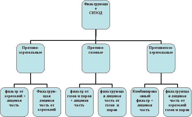 ГОСТ 12.4.034-2001 :0-1.ru